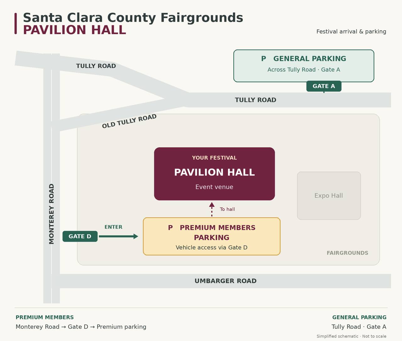 Fairgrounds arrival and parking map showing Pavilion Hall, premium parking via Gate D from Monterey Road, and general parking at Gate A across Tully Road.